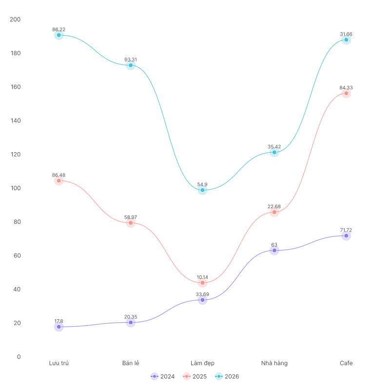 Solutions mockup