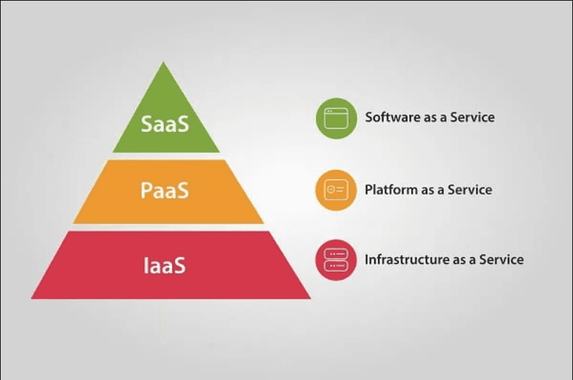 Sự Khác Biệt Giữa SaaS, PaaS và IaaS Trong Hệ Sinh Thái Công Nghệ